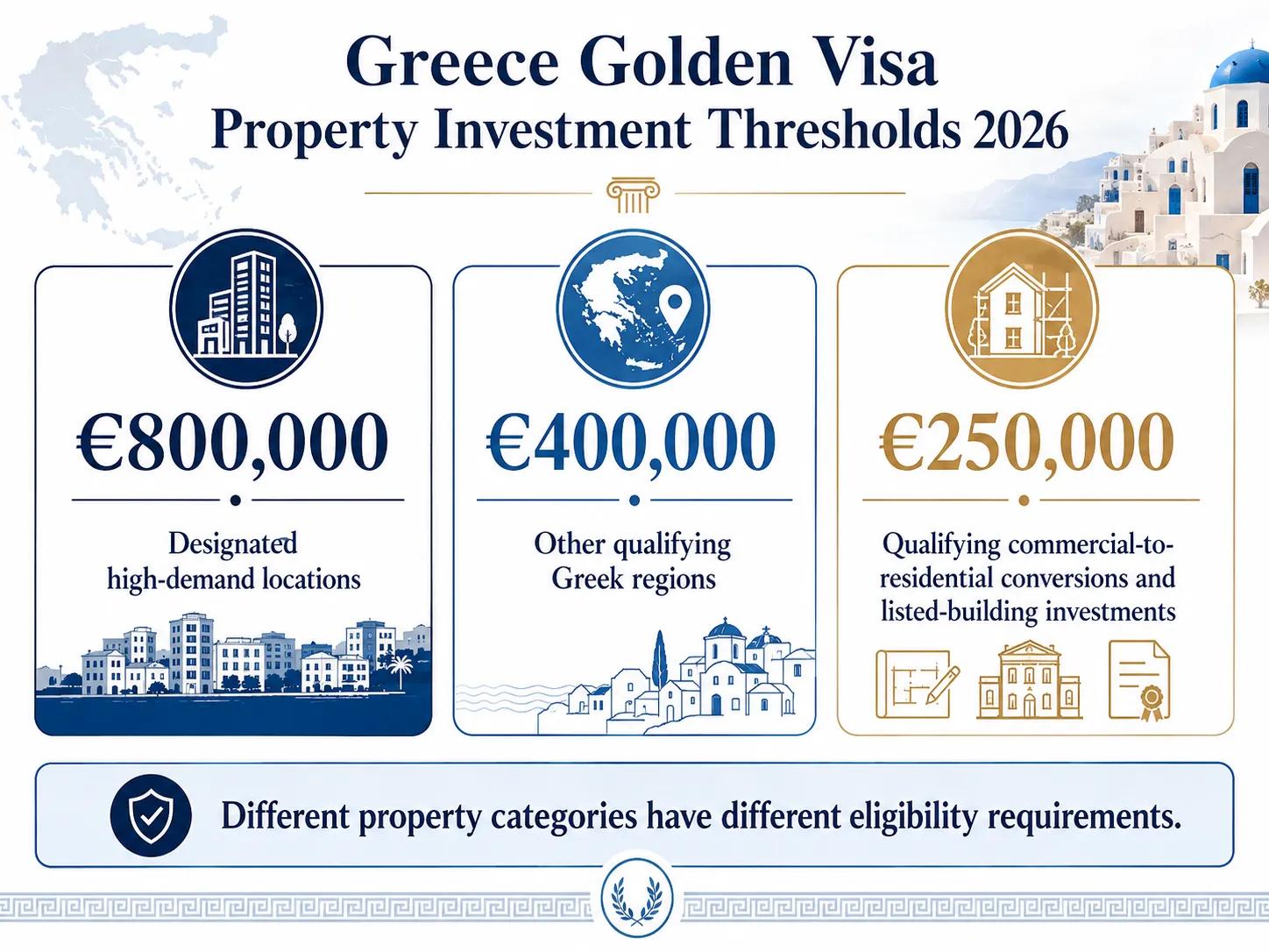 Greece Golden Visa Property Rules 2026: cover picture