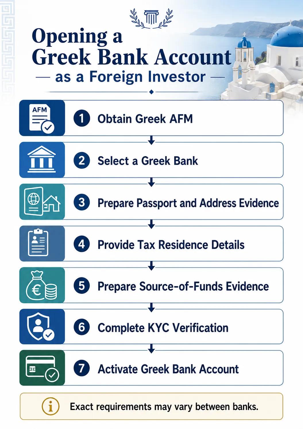 Opening a Greek Bank Account as a Foreig cover picture