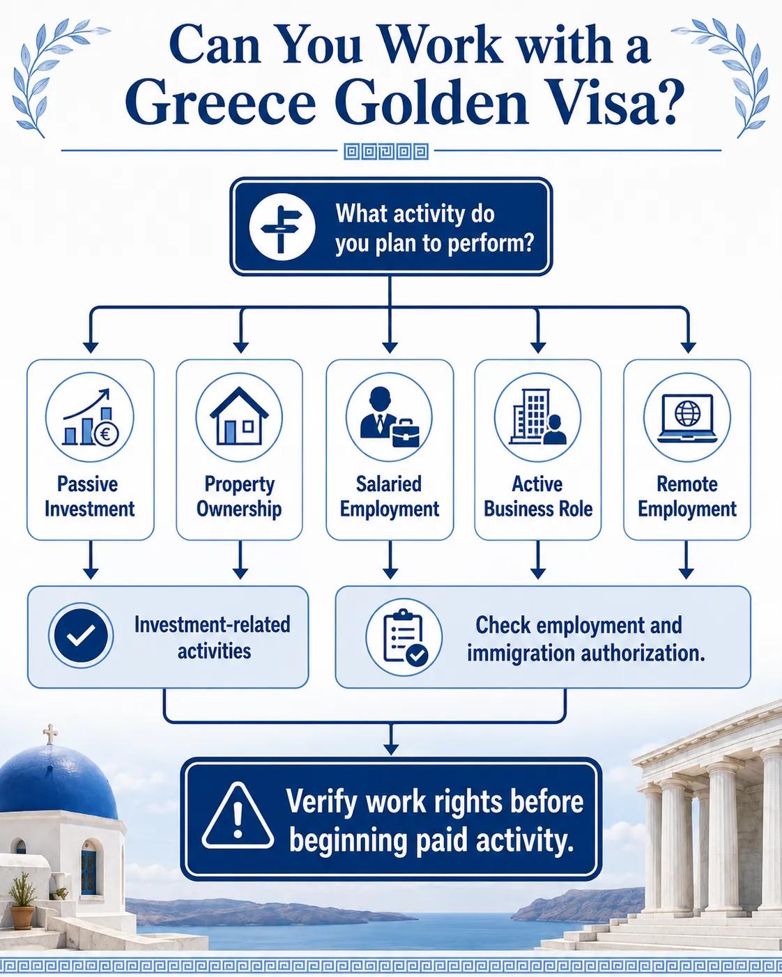 Can You Work in Greece with a Golden Vis cover picture
