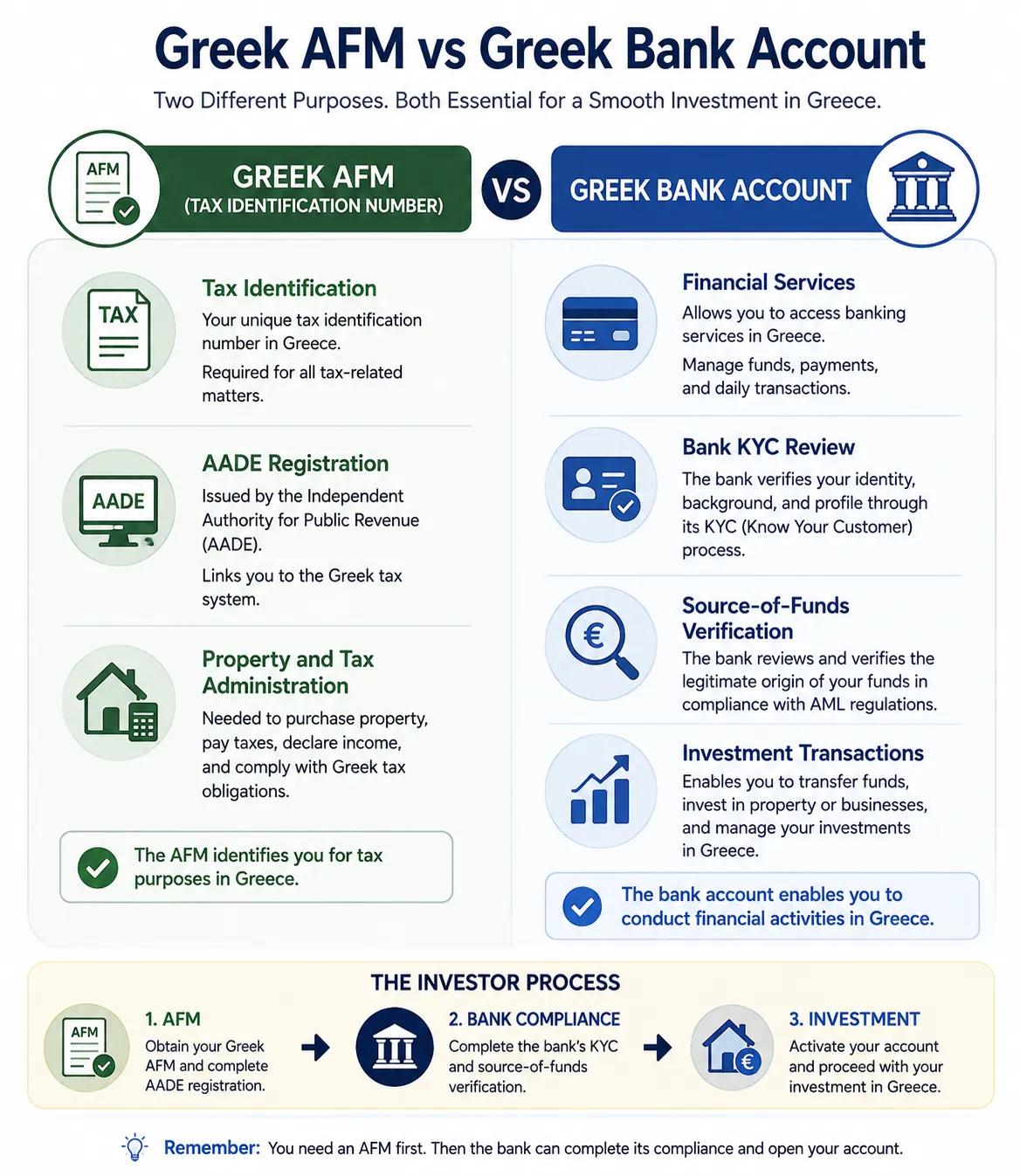 How Foreign Investors Can Open a Bank Ac cover picture