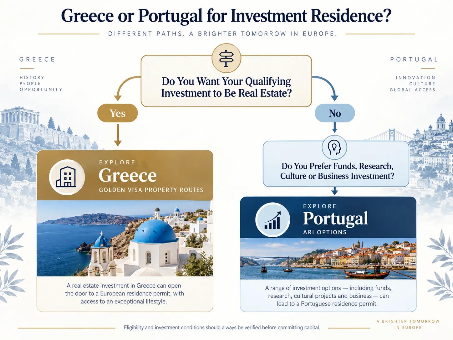 Greece vs Portugal Golden Visa: Why Real cover picture