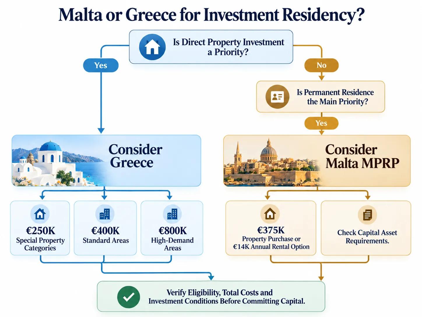 Malta or Greece Golden Visa: Comparing E cover picture
