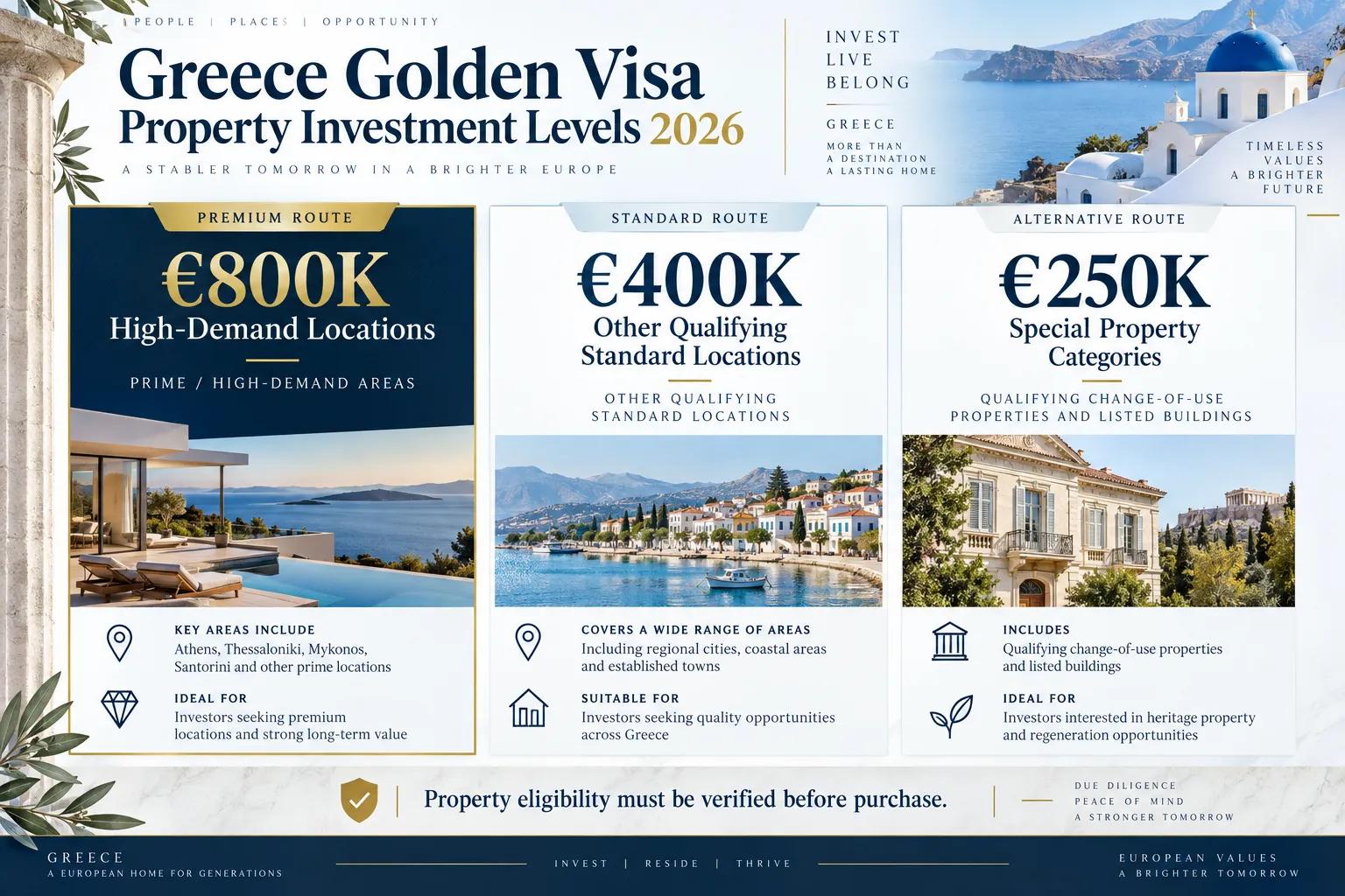 Greece Golden Visa for Turkish Citizens cover picture