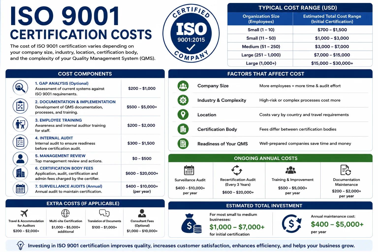 ISO 9001 Certification: Strengthening Quality Management and Business Performance cover picture