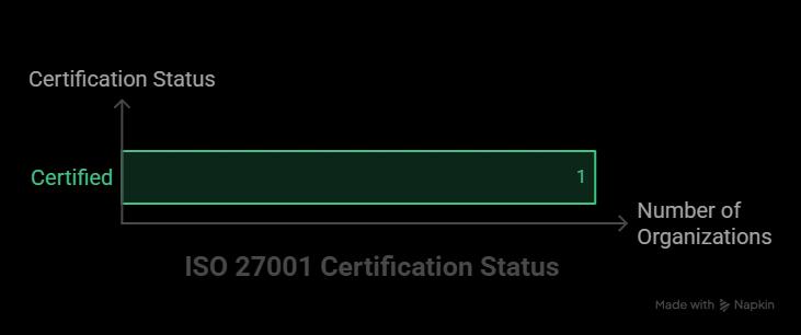 ISO 27001 Training: Developing Information Security Management Skills cover picture