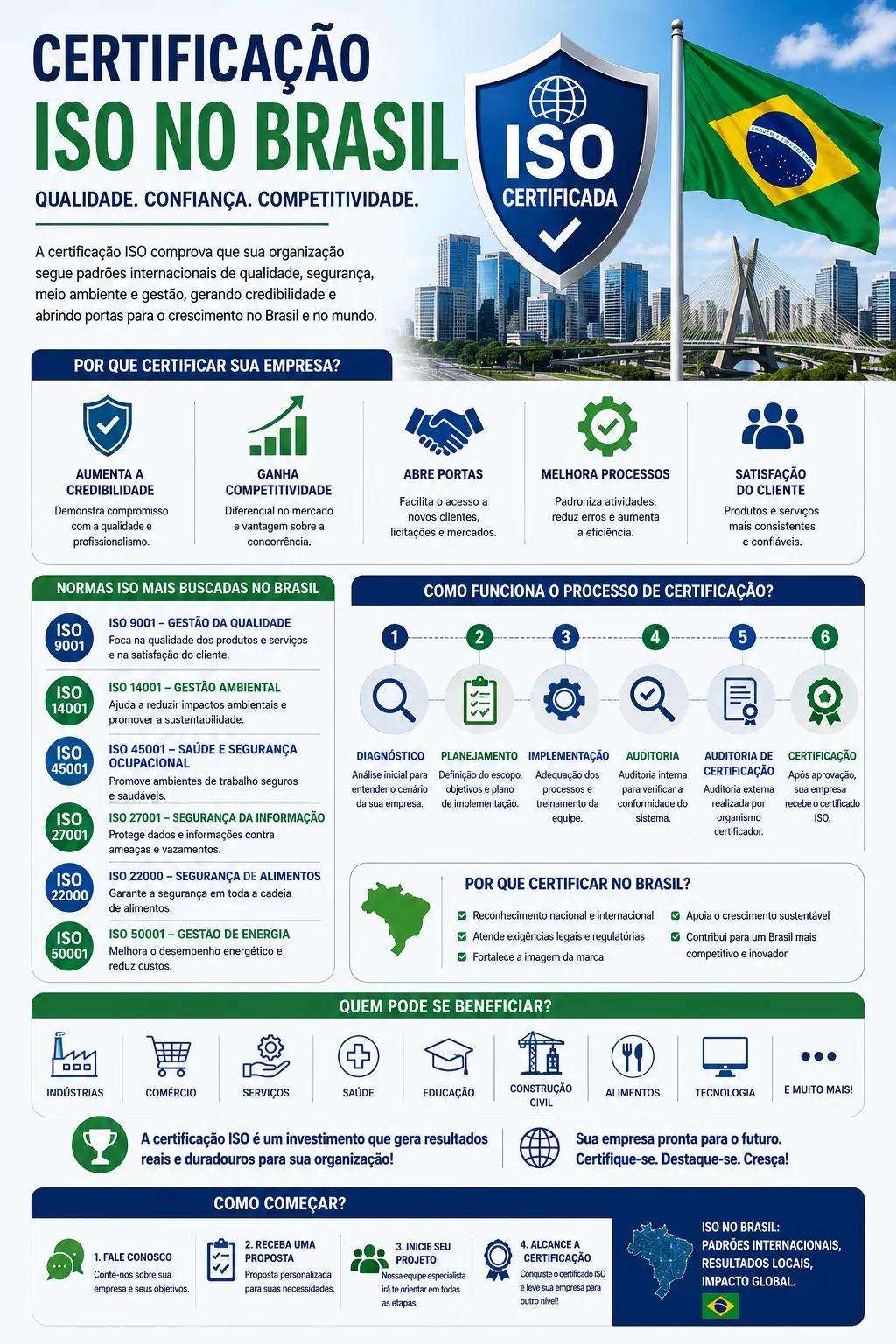 Certificación ISO 45001 Perú: Guía Completa para Implementar un Sistema de Gestión de Seguridad y Salud en el Trabajo cover picture