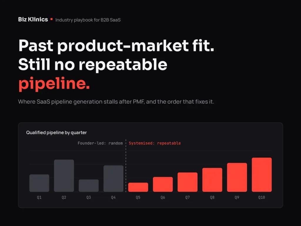 Why Does a B2B SaaS Company Past Product-Market Fit Still Struggle to Build a Repeatable Pipeline? cover picture