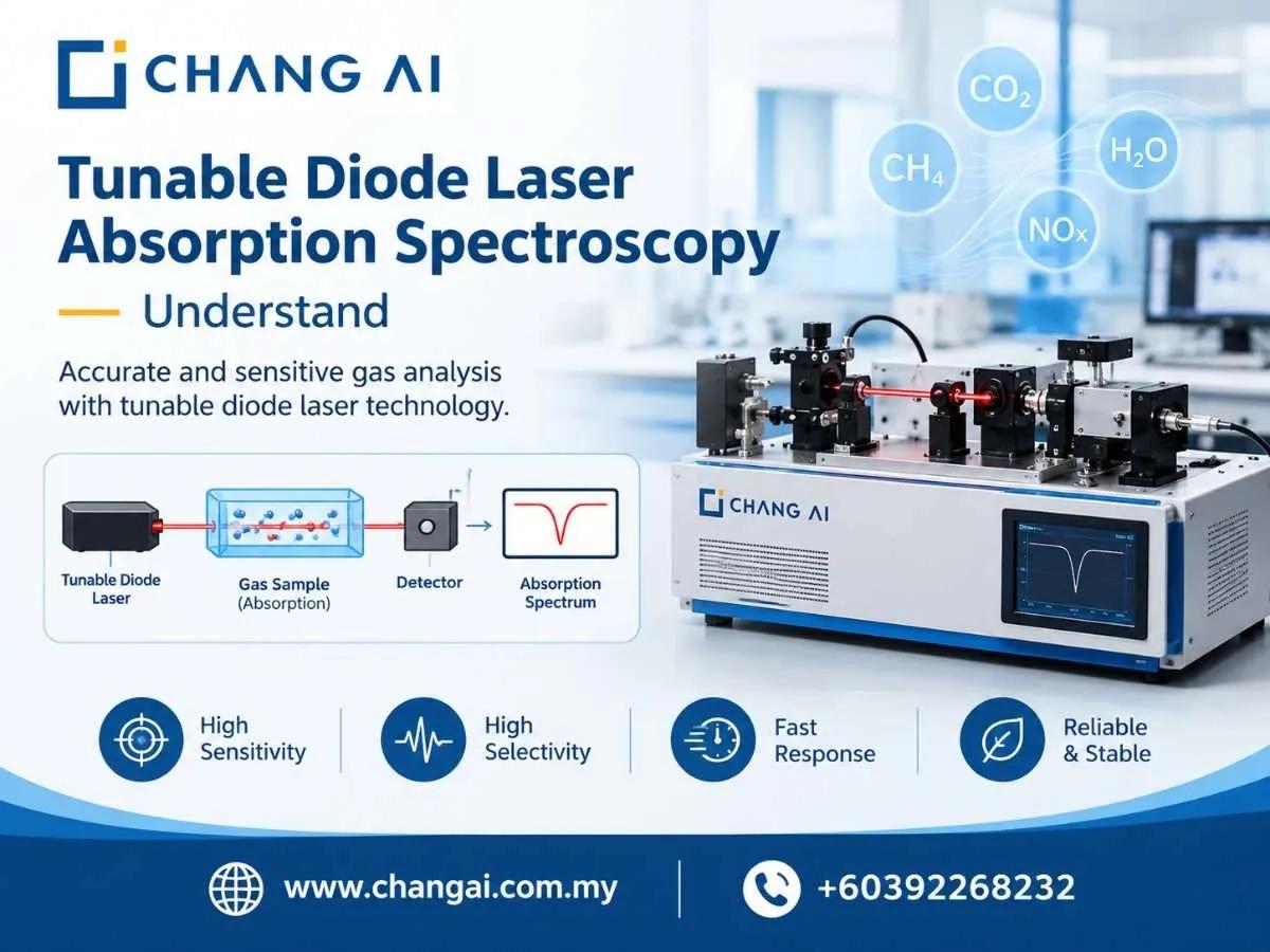 Understanding Tunable Diode Laser Absorption Spectroscopy in Simple Terms cover picture
