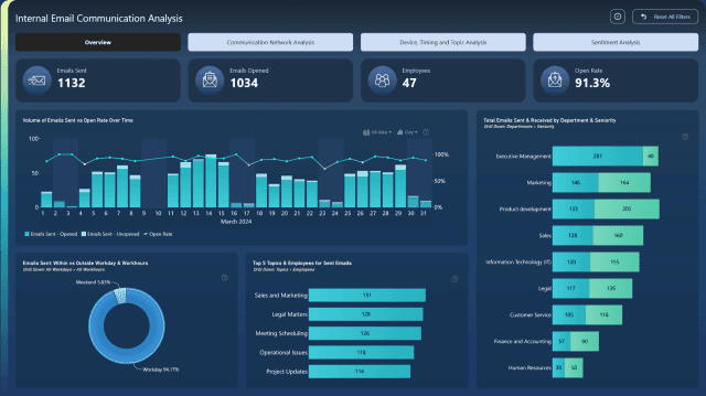 Power BI Dashboard Software: Revolutionizing Business Intelligence & Productivity cover picture