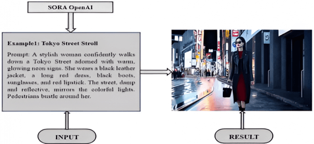 How to Use OpenAI’s SoraAPIviaCometAPI: ACompleteGuide cover picture