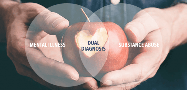 Addiction and Mental Illness Are Co-occurring Disorders cover picture