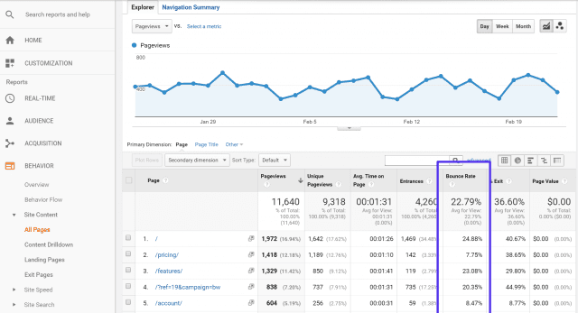 3 ways to reduce bounce rate in Google Analytics 4 (GA4) cover picture