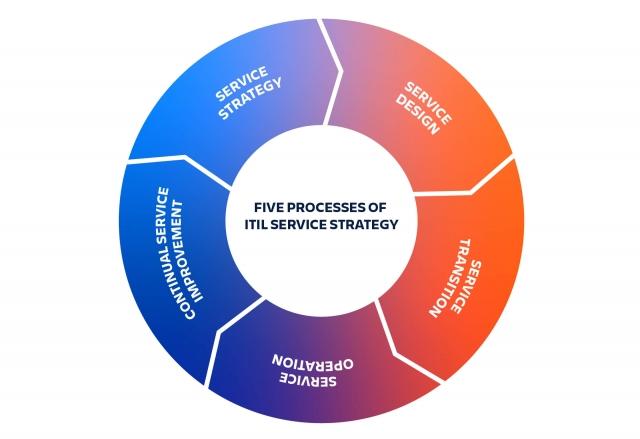 From Disorder to Efficiency: ITIL’s Impact on IT Operations cover picture