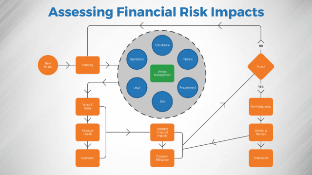 Identifying and mitigating financial risks faced by businesses cover picture