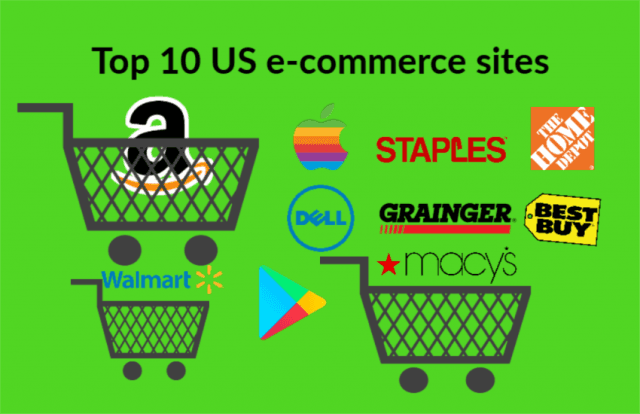 Top 10 e-commerce websites in the USA cover picture