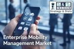 Enterprise Mobility Management Market Accelerates Toward USD 118.16 Billion by 2033 on the Back of Cloud, AI, and Remote Work Adoption cover picture