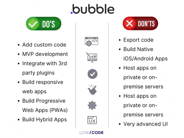 Unlocking Success with Bubble Agency: A Comprehensive Guide cover picture