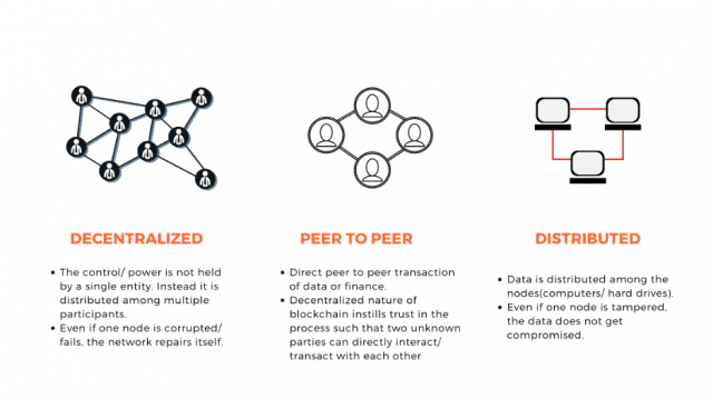 Understanding Blockchain Technology: A Decentralized Revolution cover picture