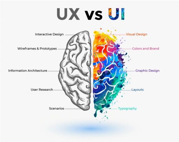How Can I Find a Reputable UI/UX Designer? cover picture