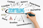 The Art of Storytelling in Content Writing cover picture