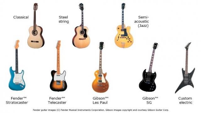 Exploring the World of Guitars: A Guide to Different Types cover picture