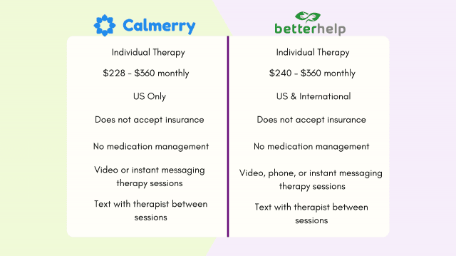 Budget-Friendly Counseling: Use Code THERAPY20 for 20% Off at BetterHelp cover picture