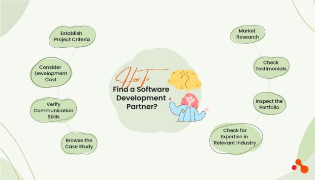How to Find a Reliable Software Development Partner? cover picture
