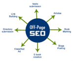 Unleashing the Power of SEO Off-Page Strategies: A Comprehensive Guide cover picture