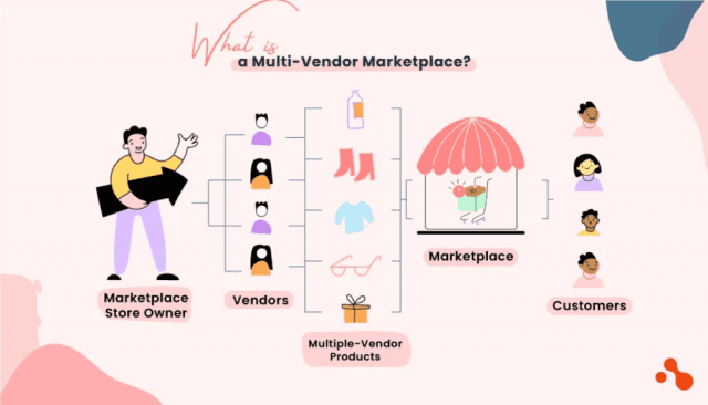 How to Build a Multi-Vendor Marketplace? cover picture