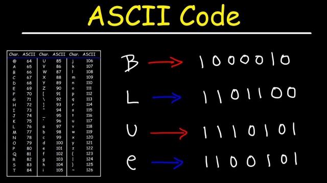 How are decimal numbers converted into ASCII code? cover picture