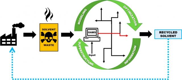 The Complexities Of Solvent Recovery Challenges In Diverse Manufacturing Environments cover picture