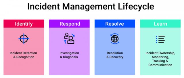 How To select Incident Management Tools cover picture