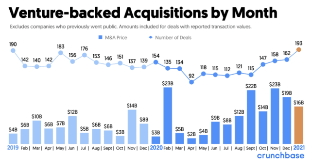 4 Important Venture Capital Trends That Will Shape The Future Of Investing cover picture