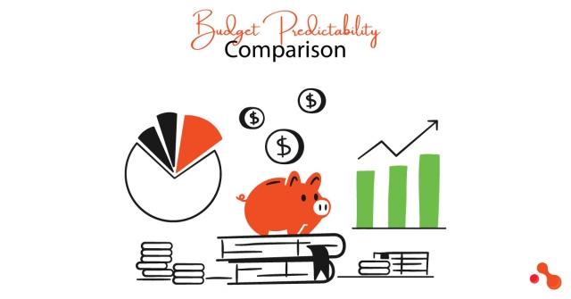 Comparing Budget Predictability - Development Team & Client cover picture