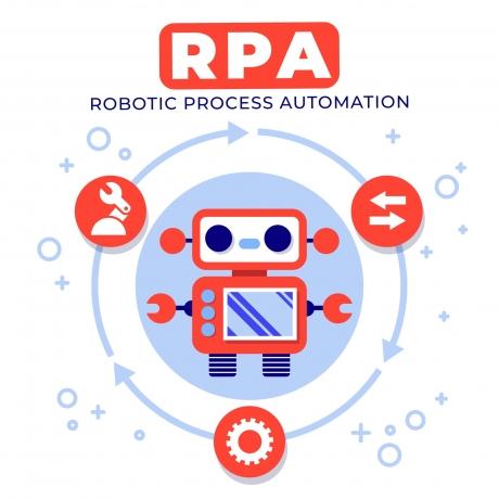 How RPA Development Services are Transforming Custom Software Development in Leading Software Companies cover picture