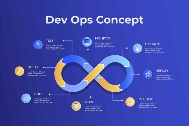 Why Hire Dedicated Software Developers from India? Exploring DevOps and Low-Code Solutions cover picture