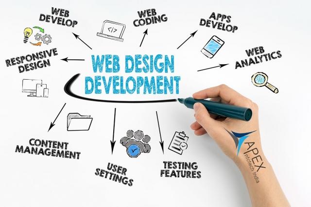 Cheap Website Design: A Guide to Getting the Best Value for Your Money cover picture