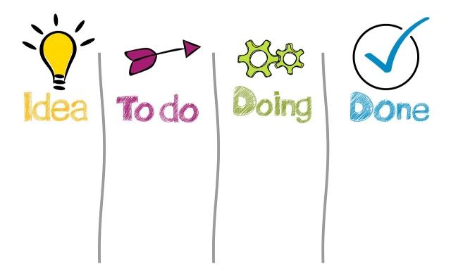 What Idea Management Means In Business Development cover picture