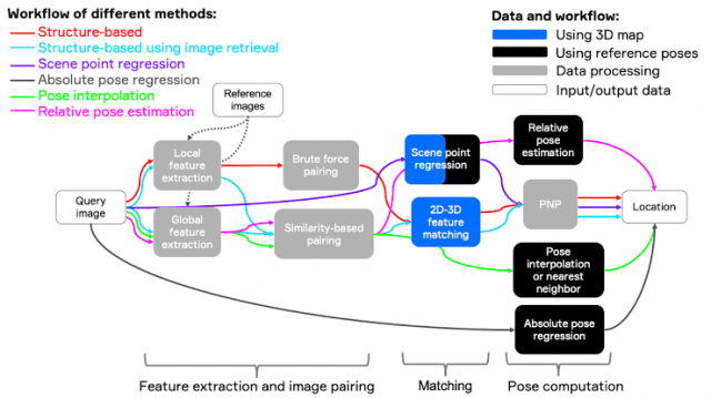 Exploring VL2L Determine Camera Type: A Game-Changer for Visual Localization cover picture