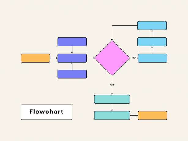 Top 5 Reasons to Use a Sales FlowChart cover picture