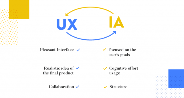 What is information architecture in UX with example? cover picture