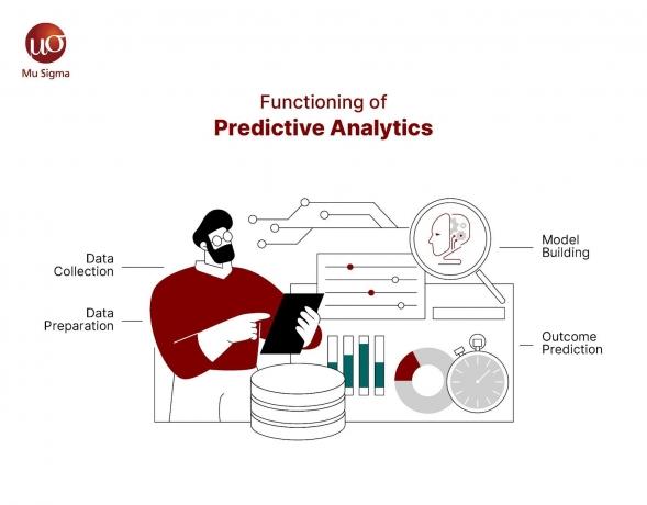 Is Predictive Analytics Part of AI? cover picture