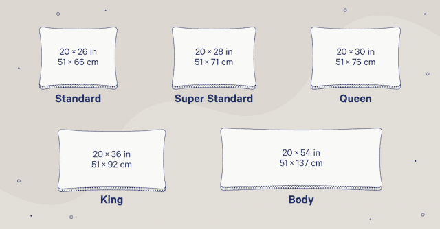Different Pillow Sizes determines Our Sleep Quality cover picture