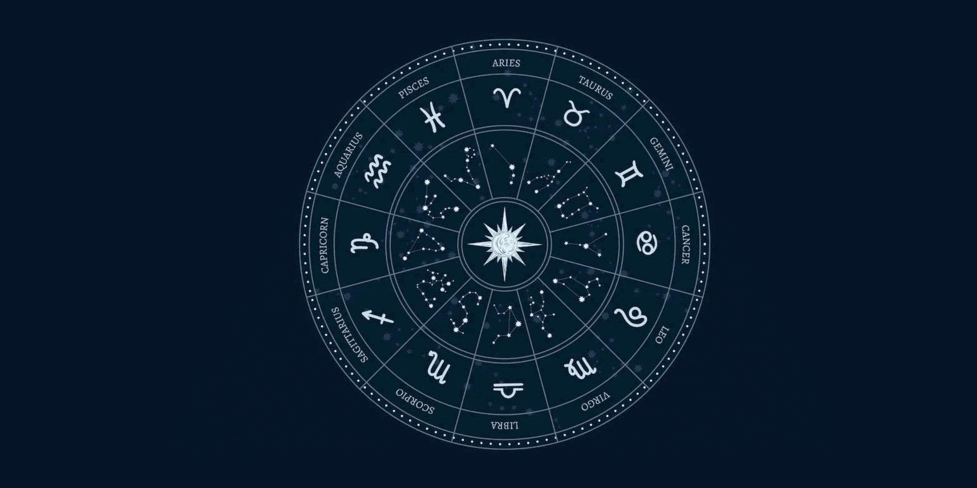 astro sanjayji's cover picture