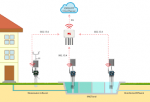 Revolutionizing Urban Sanitation: The Benefits of Smart Sewage Solutions