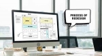 Redesigning Website for Better Performance