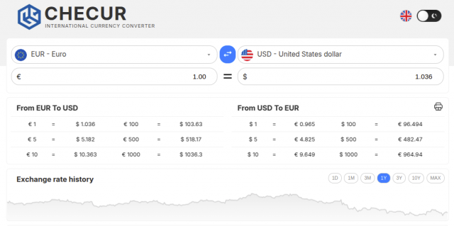 Currency Converter | Money Converter in Real-Time