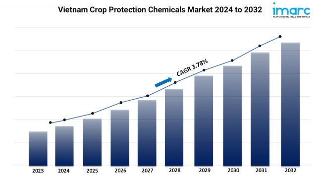 Vietnam Crop Protection Chemicals Market Growth: Forecast & Insights