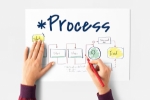 Essential Process Mapping Tools for Streamlining Business Operations