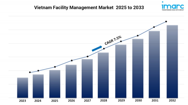Vietnam Facility Management Market Report 2025: Growth & Forecast Analysis